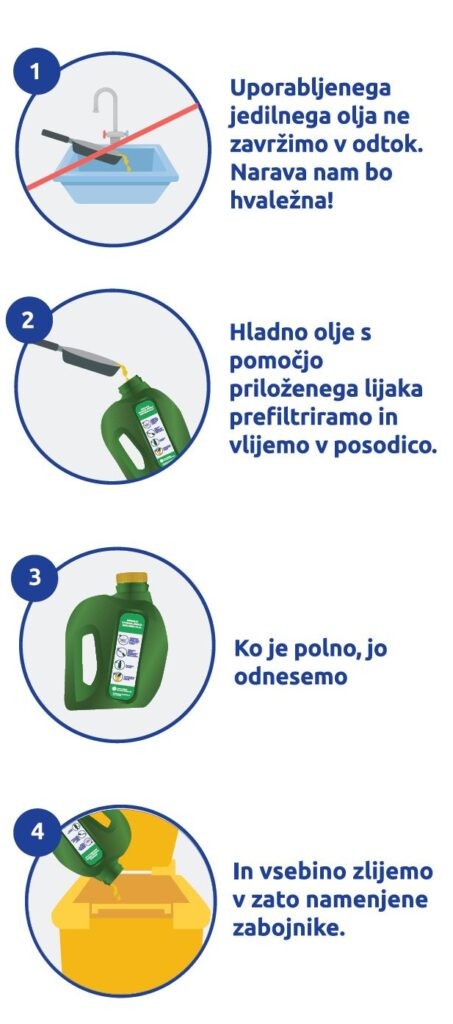 odpadno olje pravilno zbiranje